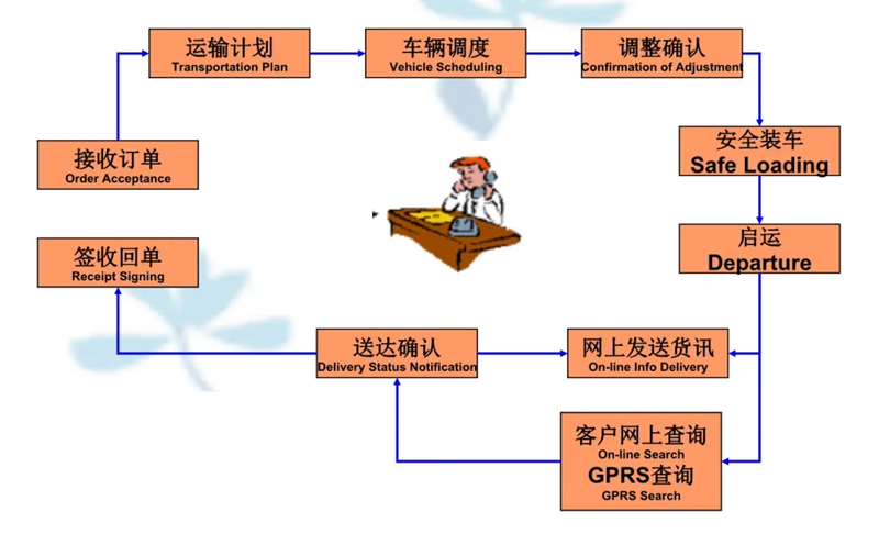 苏州工业园区到溧水物流专线-苏州工业园区到溧水货运公司-苏州工业园区到溧水运输专线