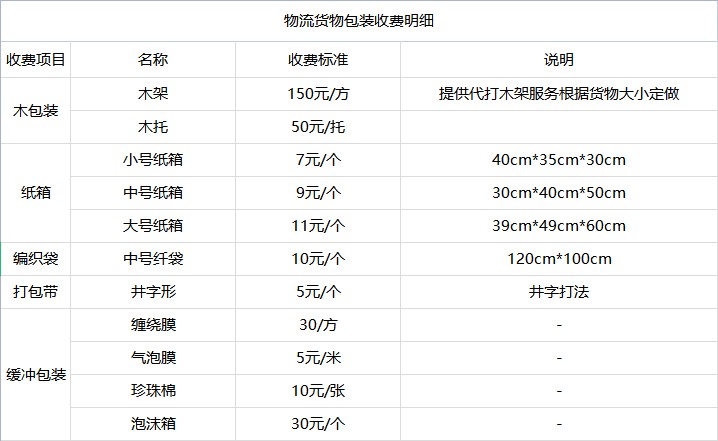 昆山到溧水物流专线-昆山到溧水货运公司